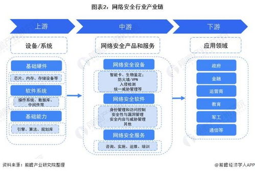 预见2022 中国网络安全行业全景图谱——人工智能应用软件开发视角下的市场现状、竞争格局与发展趋势