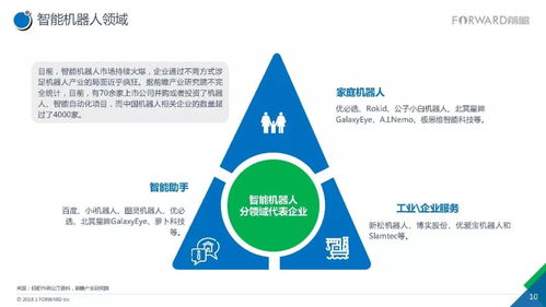 2017人工智能行业现状与发展趋势报告 应用软件开发的新机遇与新挑战