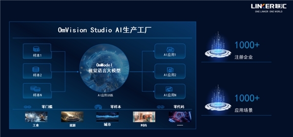 联汇科技发布OmBot自主智能体与OmBotOS操作系统，推动人工智能应用软件开发新纪元