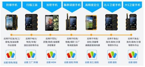 云狐Worksforce实现软件定制,雄踞智能产业链软件核心|云狐|互联网|人工智能_新浪财经_新浪网